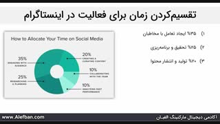 آموزش کامل کسب درآمد از اینستاگرام | آموزش رایگان اینستاگرام
