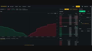 نمودار عمق بازار Market Depth چیست و چه کاربردی دارد؟