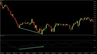 PocketOption - Divergence Trading Strategy in Detail
