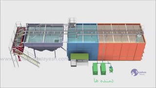 پکیج تصفیه فاضلاب : انواع ، طراحی ، قیمت ، خرید و ویژگی های پکیج تصفیه فاضلاب