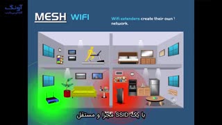 مش وای فای (Mesh Wi-Fi) چیست ؟