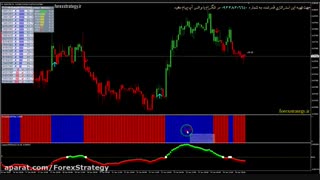 استراتژی سوپر پروفیت فارکس با دقت بسیار بالا