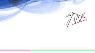 الگوی مثلث در تحلیل تکنیکال