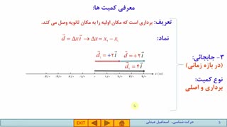 فیلم آموزشی فیزیک 3- فصل 1- قسمت اول- مفاهیم حرکت (1)