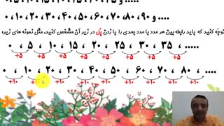 تدریس مبحث الگویابی - جلسه اول