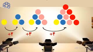 تدریس الگویابی - جلسه 3