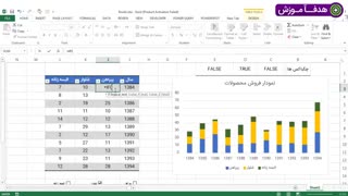داینامیک کردن نمودار با چکباکس ها در اکسل