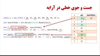 جست و جوی خطی در آرایه با وجود عناصر تکراری (توسعه برنامه سازی و پایگاه داده یازدهم- سی شارپ)