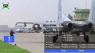 American F35 vs Russian SU35 - which would win?