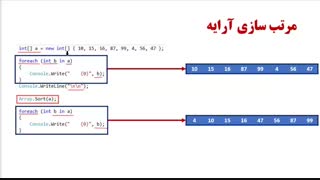مرتب سازی آرایه (توسعه   برنامه سازی و پایگاه داده - سی شارپ)