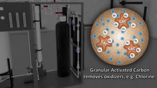 تصفیه  آب  صنعتی (اسمز و اسمز معکوس چیست؟)