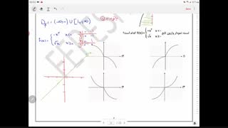 ریاضی3 – فصل 1 – درس3 – تابع وارون – قسمت دوم