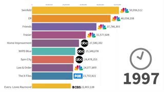 رتبه‌بندی محبوب‌ترین سریال‌های تلویزیونی از سال ۱۹۸۶ تا ۲۰۱۹