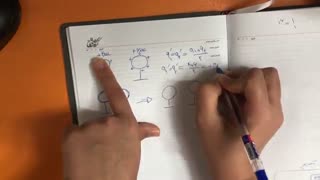 رسانای منزوی و چگالی سطحی بار