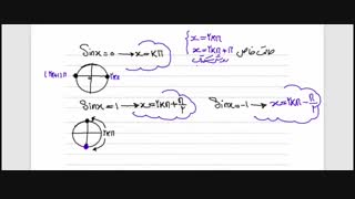 حسابان2 فصل دوم درس دوم پارت اول