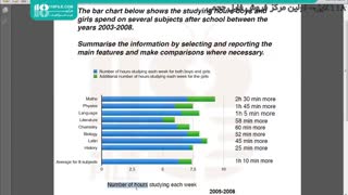 آیلتس آکادمیک | آموزش مهارت ریدینگ آیلتس