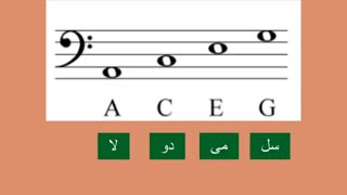 آموزش پیانو کلید فا به ساده ترین شکل