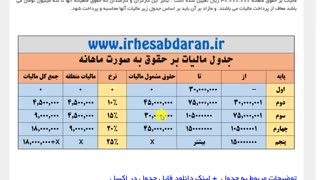 آموزش مالیات بر حقوق سال 1399 و 1400 - ویژه بازارکار