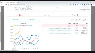 آموزش تحلیل بنیادی با استفاده از سایت بنیاد برتر