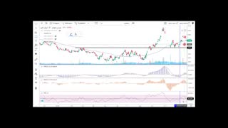 استراتژی خرید در کف (دانر)