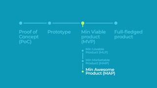 Minimum Viable Product vs. Proof of Concept vs. Prototype