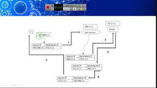 ارائه دهندگان خدمات اینترنت جلسه پنجم