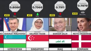 رتبه‌بندی بزرگ‌ترین قدرت‌های نظامی جهان در سال ۲۰۲۰ ایران در رتبه ۱۴