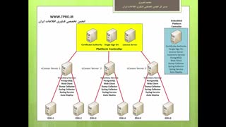 دوره آموزشی VCP 6.0 قسمت 8 : Option های VCenter