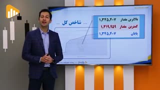 گزارش بورس و فرابورس ۲۸آبان مجتبی سلطانی