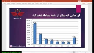 دوره رایگان آموزش جامع صفر تا 100 فارکس