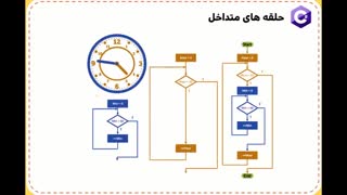 فیلم 27- پودمان دوم - کارگاه 8 - صفحه 75 کتاب درسی - توسعه برنامه سازی و پایگاه داده