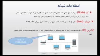 فیلم 18- پودمان دوم- راه اندازی شبکه گروه کاری-صفحات ۴۳ تا ۴۵ - نصب و نگهداری تجهیزات شبکه و سخت افزار
