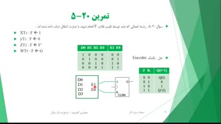 حل تمرین معماری کامپیوتر - حل یک سؤال