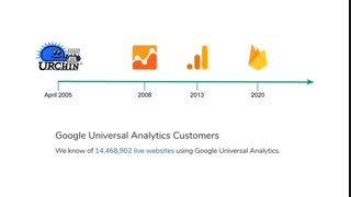 معرفی نسخه جدید آنالیتیکس (GA4) و تفاوت آن با Universal Analytics