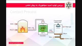 تولید اسید سولفوریک از طریق روش contact process | اسمارت کاتالیست
