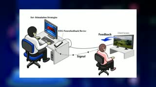 نوروفیدبک چگونه عمل میکند؟