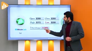 گزارش هفتگی ارز دیجیتال 10 آذر با معین غفاری