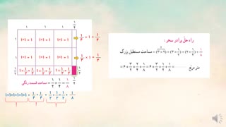 ضرب مساحتی و ساده کردن کسر پنجم