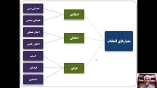 معیارهای انتخاب همسر