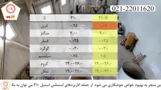 معرفی ورق استیل نسوز 310