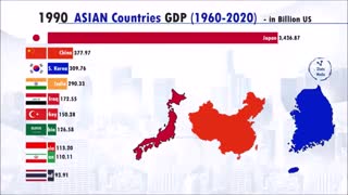 رتبه‌بندی بزرگ‌ترین قدرت‌های اقتصادی آسیا از سال ۱۹۶۰ تا ۲۰۱۹ بر اساس تولید ناخالص داخلی GDP