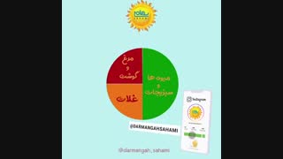 تغذیه سالم