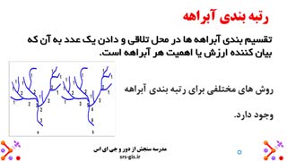 آموزش جامع رتبه بندی آبراهه در ArcGIS