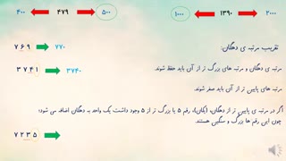 تقریب چهارم