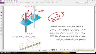 14.	آشنایی با مفهوم مغناطیس و الکترومغناطیس (بخش چهارم)- اشنایی با الکترو مغناطیس سیم جریان دار