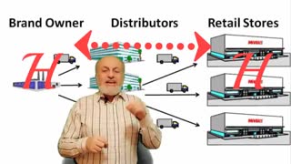 کانال های توزیع بوم کسب و کار