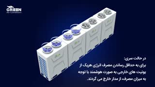 تکنولوژی های به کار رفته در سیستم وی آر اف گرین جهت کاهش مصرف انرژی