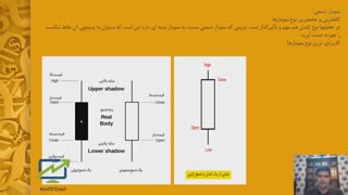 انواع نمودار