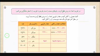 ریاضی ششم بحث تقریب