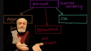 نگرش یعنی همه چیز ما